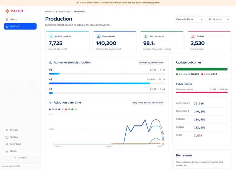 Deployment metrics for the seeded app: version distribution, adoption over time, update outcomes