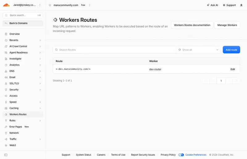 Cloudflare's Workers Routes page for the zone: one route, *-dev.marucommunity.com/*, bound to the dev-router Worker