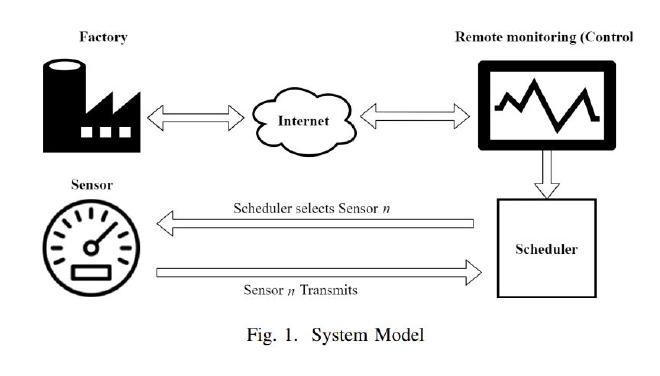 Data Timeliness