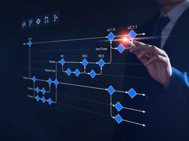 Git Graphs